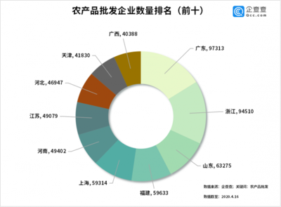 豬肉菜價(jià)連降七周，農(nóng)產(chǎn)品批發(fā)市場(chǎng)活力復(fù)蘇——三月批發(fā)量激增380%背后的民生圖景